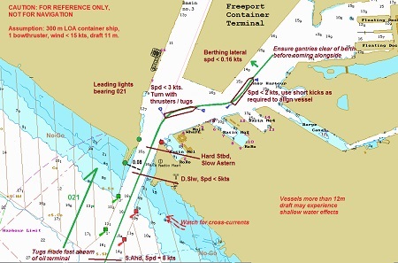 Harbour Manoeuvring Plan