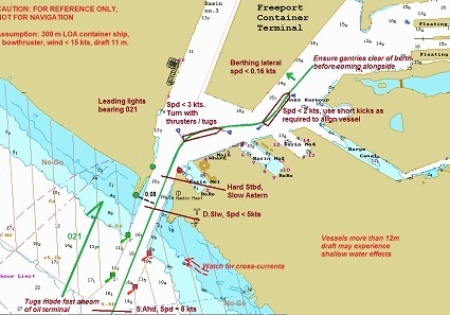 Harbour Manoeuvring Plan